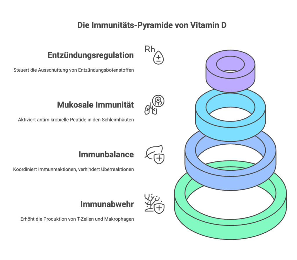 Die Wissenschaft der Mikronährstoffe: Die "Big Three" für mehr Power in 2025